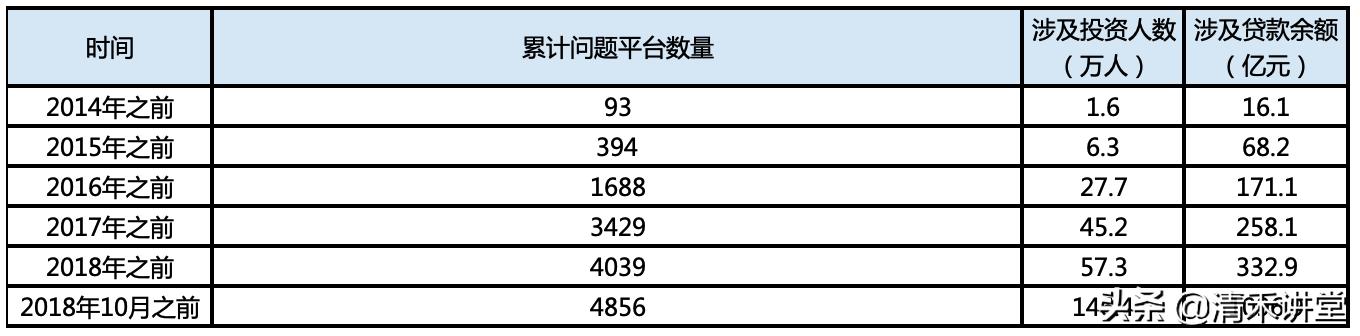 p2p全线爆雷了么,p2p最近怎么回事