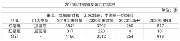 红蜻蜓副总裁张少斌,红蜻蜓副总裁
