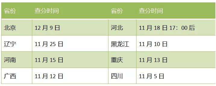 湖南自考查分时间,2024自考查分时间