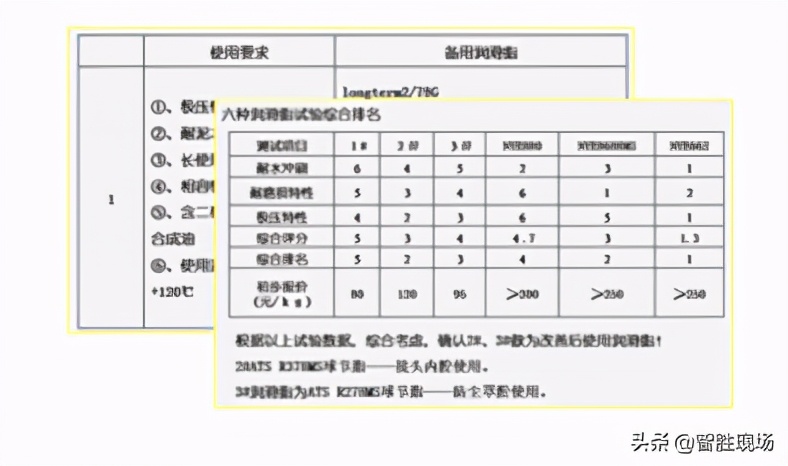 寿命提升3倍、故障率下降50%卡福为汽车转向接头下血本