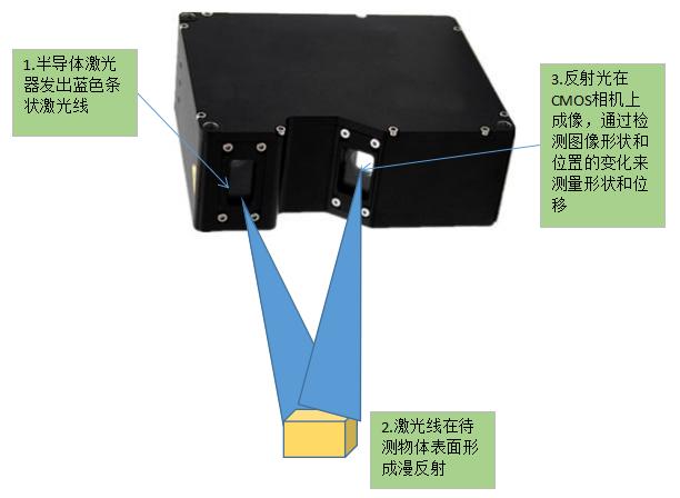 博智慧达激光焊缝跟踪系统,博智慧达激光