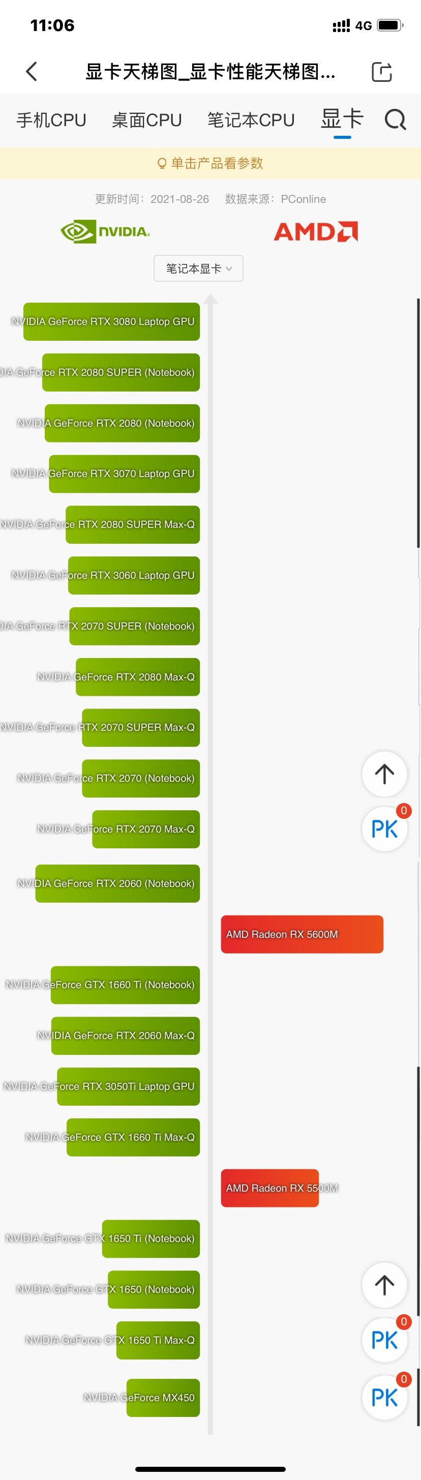 数码手机各价位推荐,数码产品科普选购指南
