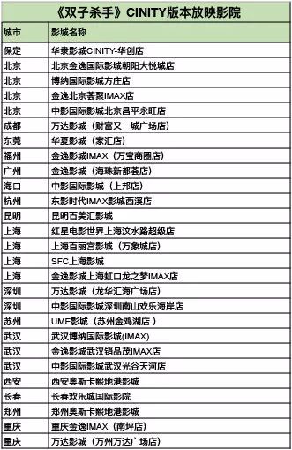 避雷指南|成都首家120帧电影院，怎么是这样的？