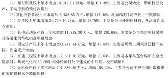 宝丰能源为什么突然大涨,宝丰能源重大投资多晶硅