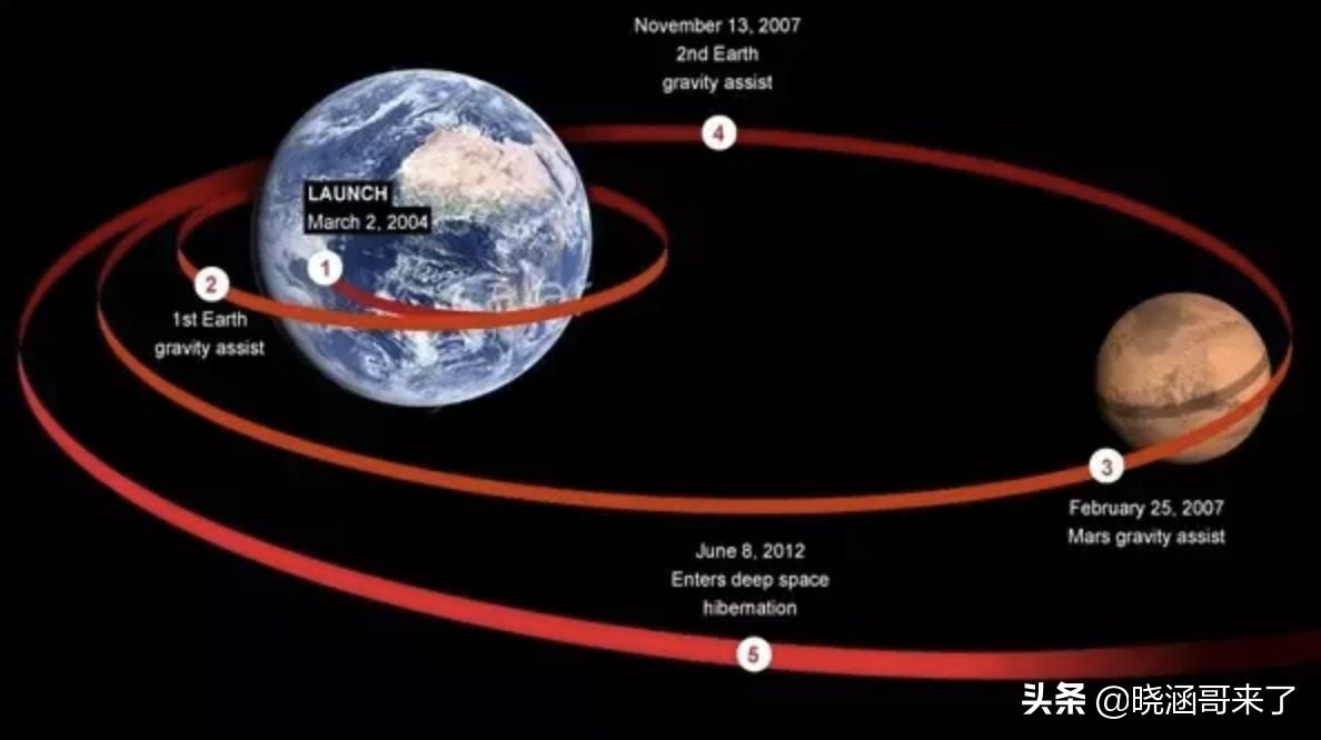 10.4万亿公里的彗星,86年哈雷彗星经过地球照片