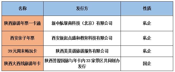 2024陕西旅游年卡,陕西旅游年卡不限次