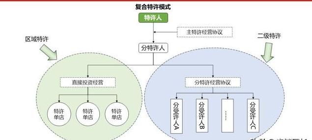 周黑鸭单店特许加盟,周黑鸭加盟盈利模式