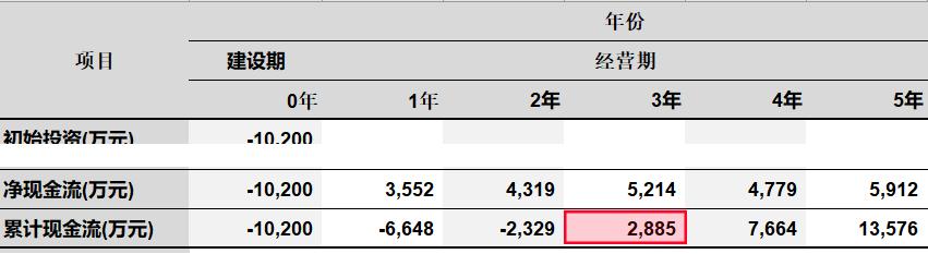 财务可行性分析模板excel,财务可行性分析指标
