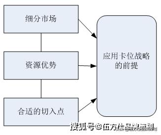 伍方仕,伍方仕品牌