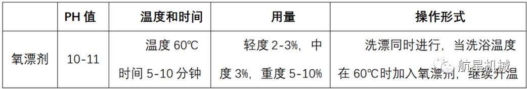 布草洗涤技术攻略,布草洗涤流程