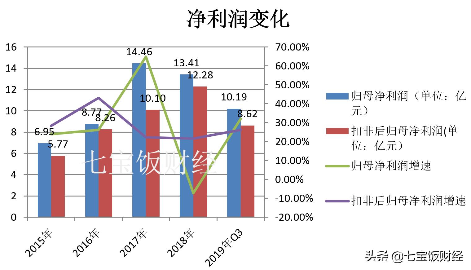 九州通医药新消息,九州通跌了吗