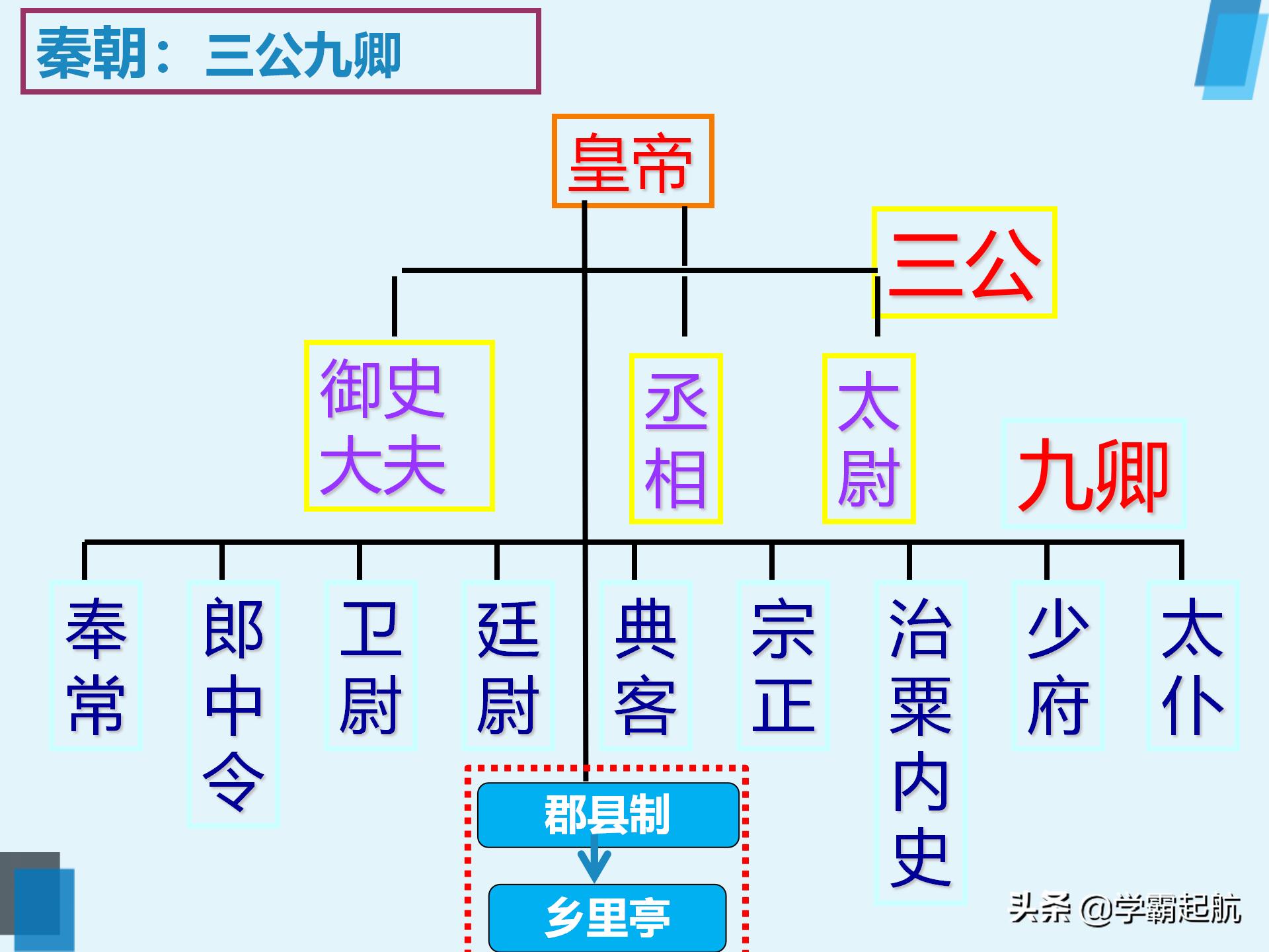 初中历史知识点总结各朝代大事,初中中国历史古代史时间轴完整版