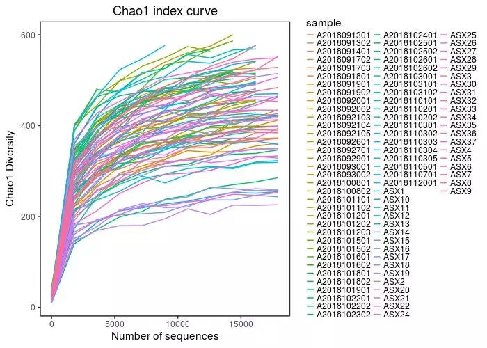 肠道菌群16s检测挂什么科,肠道菌群测序数据分析