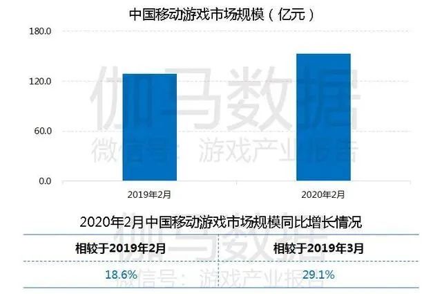 字节跳动攻入腾讯腹地,拿什么挑战日赚20亿的腾讯游戏帝国?