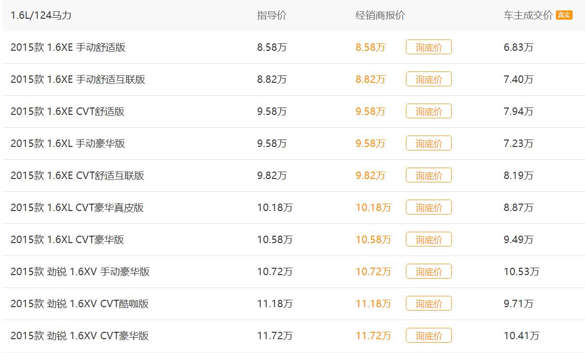 骊威1.6l2022款报价,2013款骊威手动1.6新车多少钱