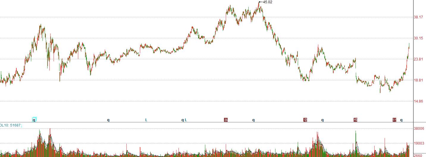 27年投资、14只股票,2次刻骨铭心的被套+解套:雅戈尔、信立泰