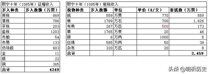 宋朝经济达到什么水平,宋朝落后挨打