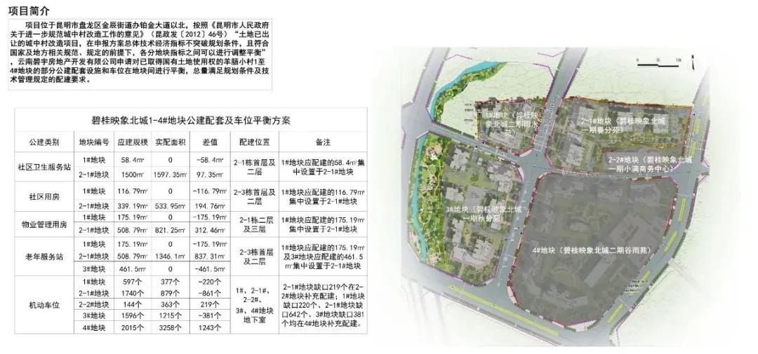 北市区碧桂园北城映象买房,碧桂园北城映象谷雨苑165平米四室