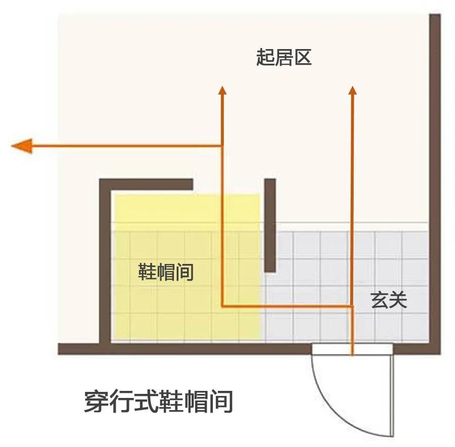 玄关收纳鞋帽间正流行!单车、婴儿车都能放,太好用
