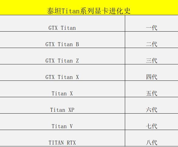 英伟达全新显卡现在有哪些,英伟达入门级显卡2023