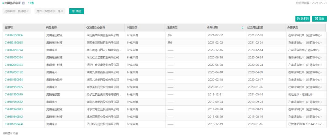 奥硝唑胶囊扬子江药业,48种获批新药