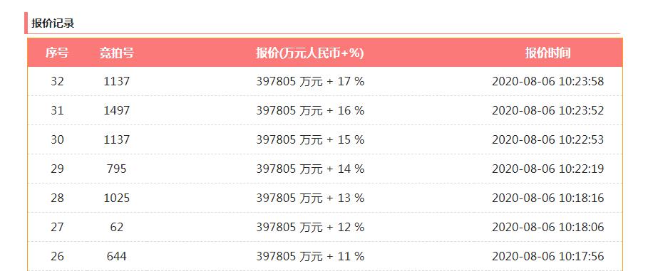 楼面价2800房价大概多少,楼面价2.2
