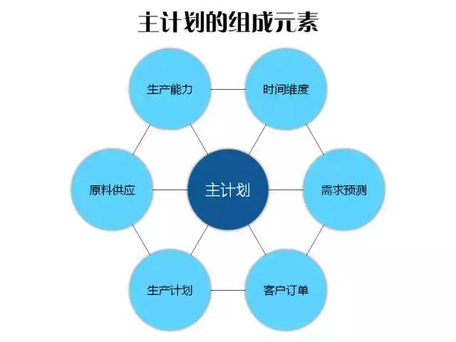 千万不要让库存吃掉你的利润！核心问题都在这儿