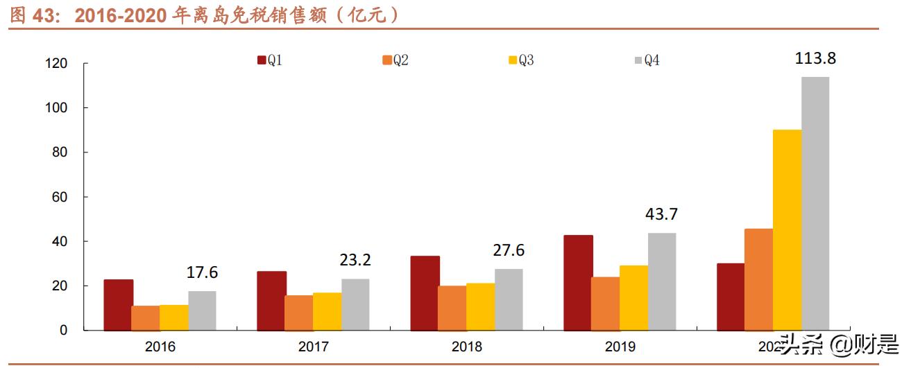 绀炬湇琛屼笟,绀炬湇闆跺敭