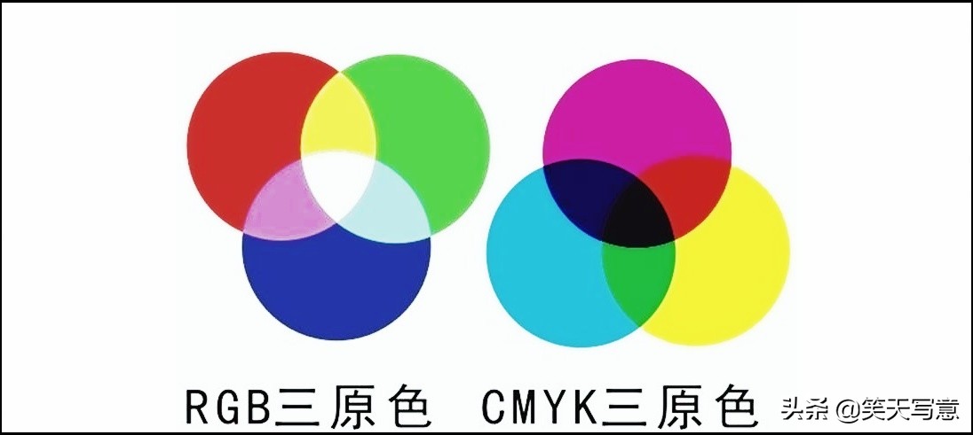 摄影知识包含哪些方面,摄影构图与色彩设计