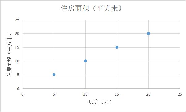 无公式了解数学,没有公式的物理科普