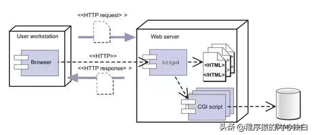 javaweb的四大技术,javaweb原理