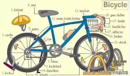 17张词汇图让英语融入生活,英语生活用词