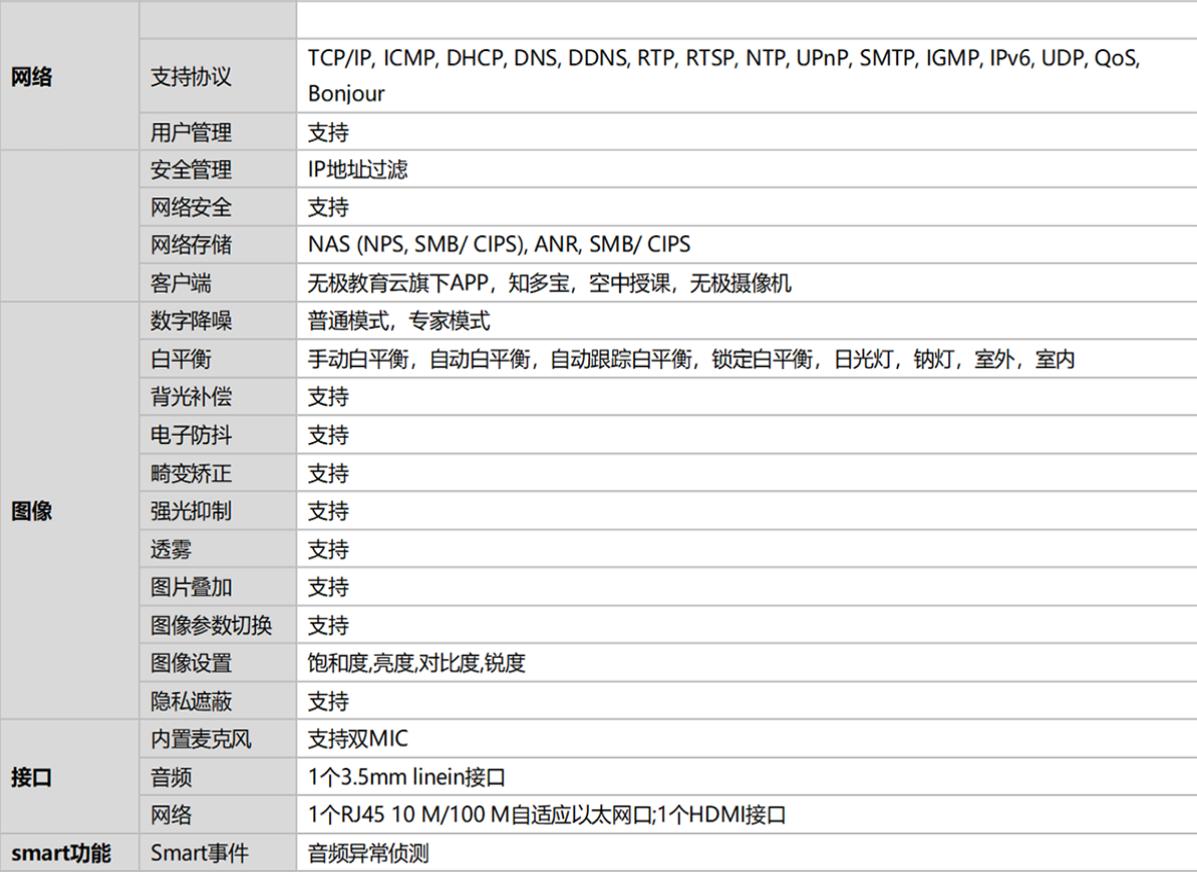 做直播推荐哪一款摄像机,直播设备摄像机哪款好