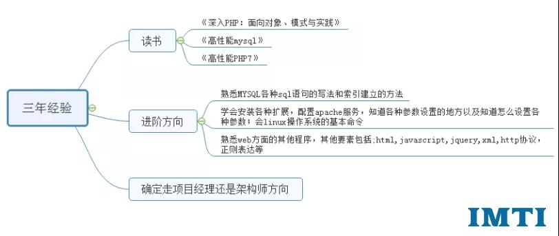 世界上最好的语言php是什么梗,世界上最好的php语言是什么