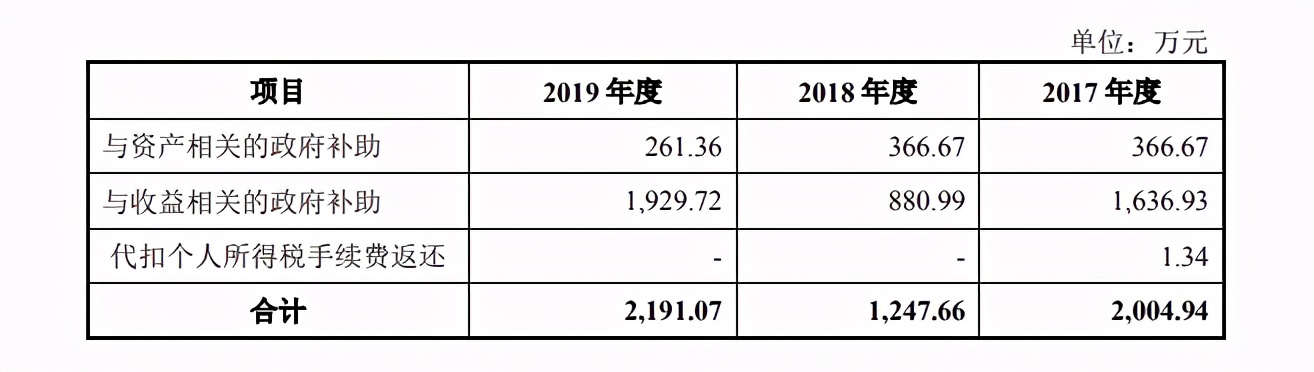 紫光照明融资价值,紫光照明创业