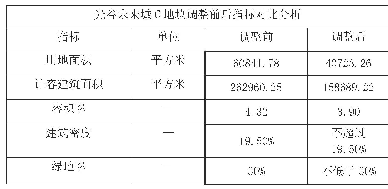 光谷区学区房规划,光谷楼盘退房