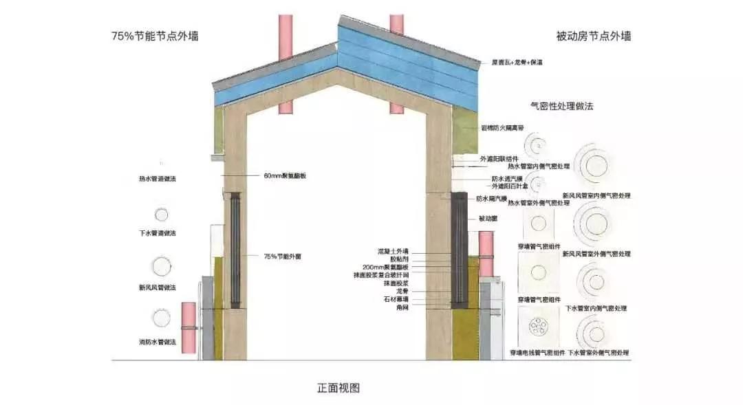 被动房别墅的优缺点,北京150万小户型叠墅