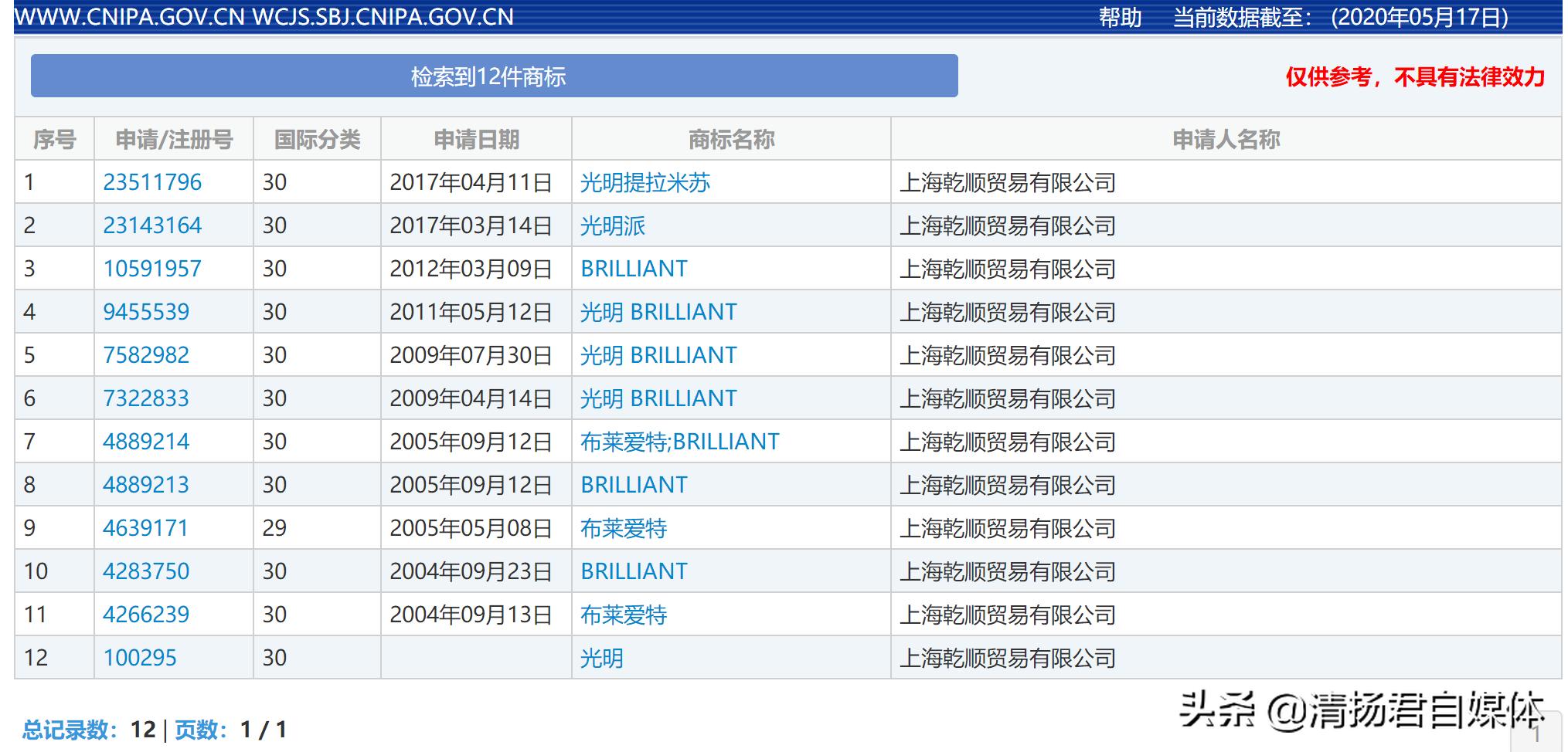 光明新零售出事,光明授权光明新零售商标