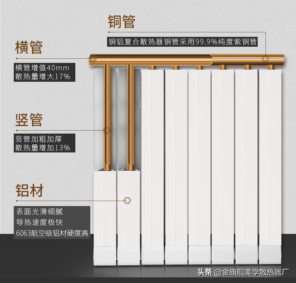 暖气片有水声怎么回事,一个暖气片有哗哗的水声怎么解决