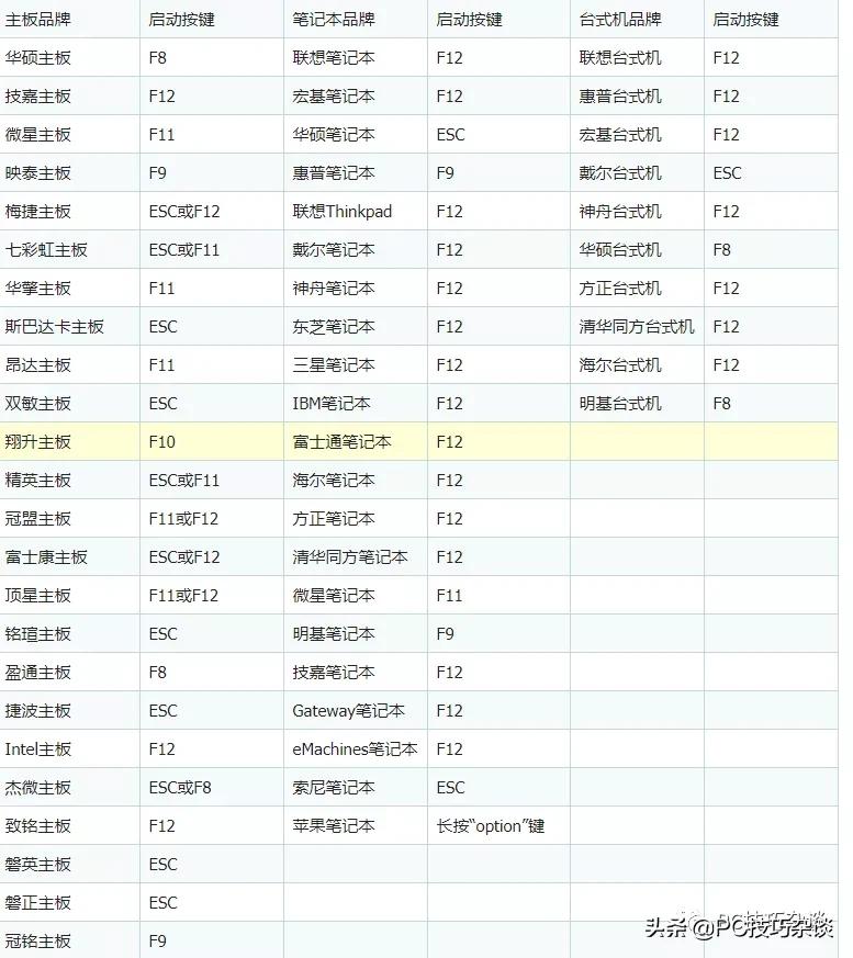 重装系统bios设置u盘启动,装系统bios设置