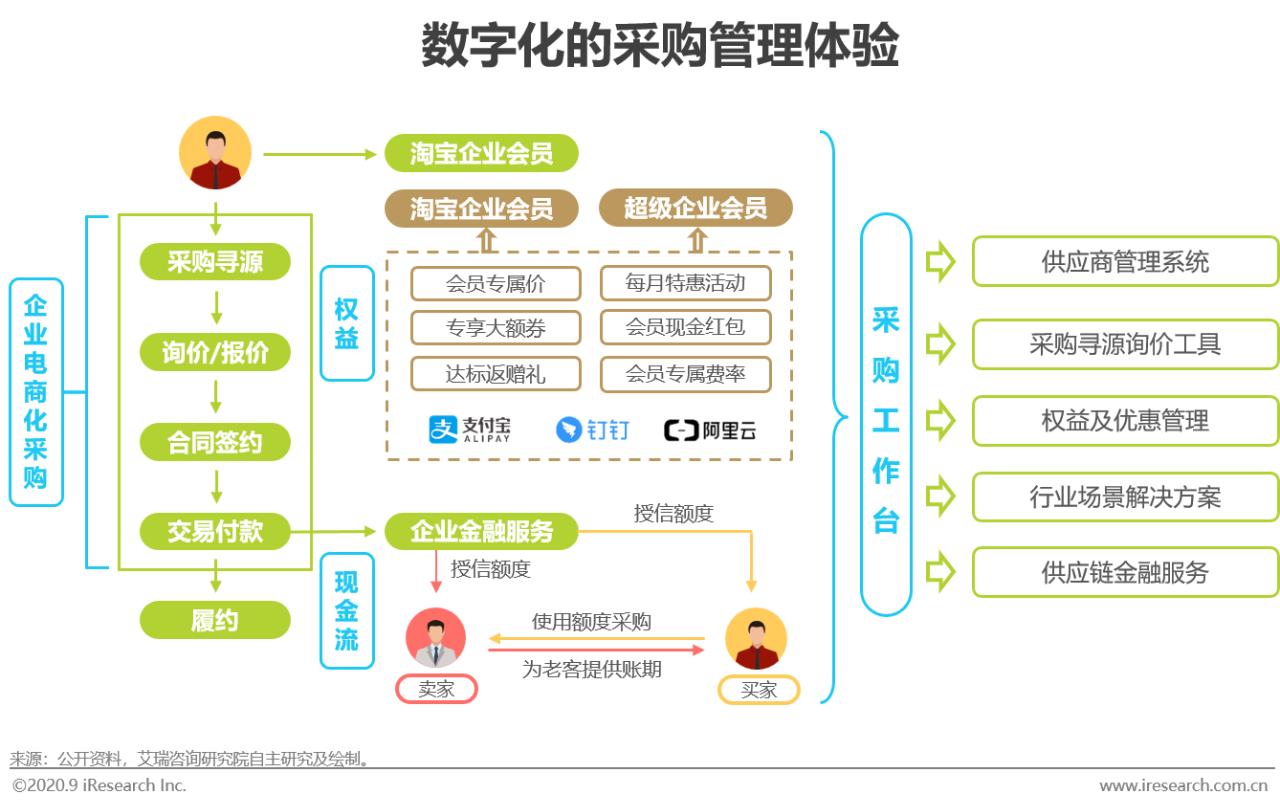 2021中国电商行业报告,中国电商购物报告