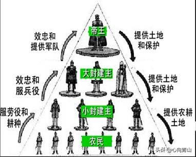 为什么历代皇帝都不敢废掉分封制,古代皇帝为什么被分封