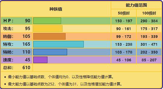 宝可梦大集结铝钢龙携带物推荐,宝可梦适合龙系的道具