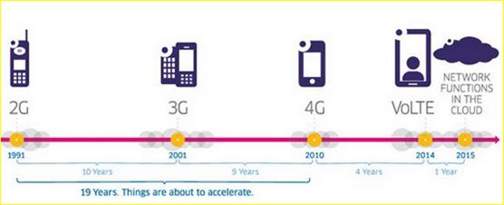 三大运营商VOLTE高清语音通话指挥调度，看了你有什么想说的？