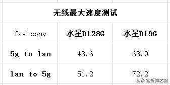 水星d19g和4a千兆路由器,水星d19g和4a千兆路由器哪个好