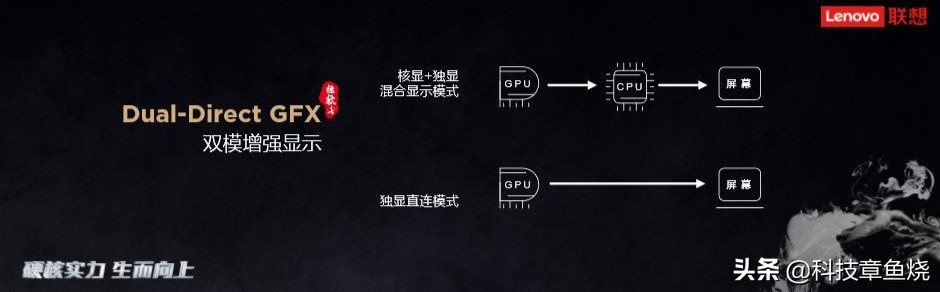 打通任督二脉,拯救者最新款跑分