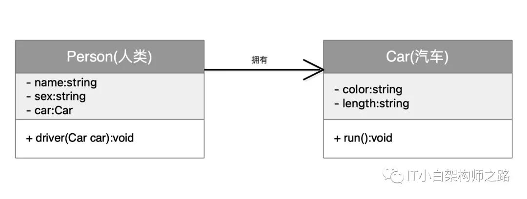 深入讲解设计模式六大核心原则,设计模式中各个模式的优缺点
