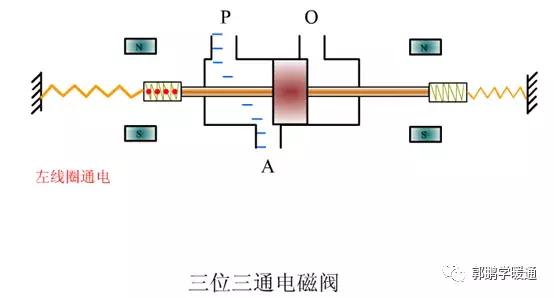 电磁阀知识讲解图片,电磁阀知识讲解图