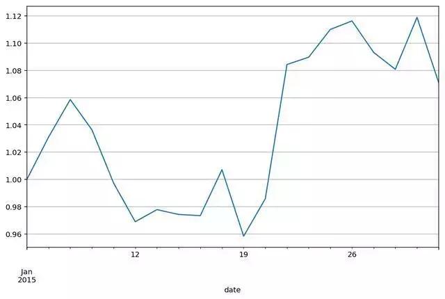 python获取股票数据,python抓取涨停板的股票