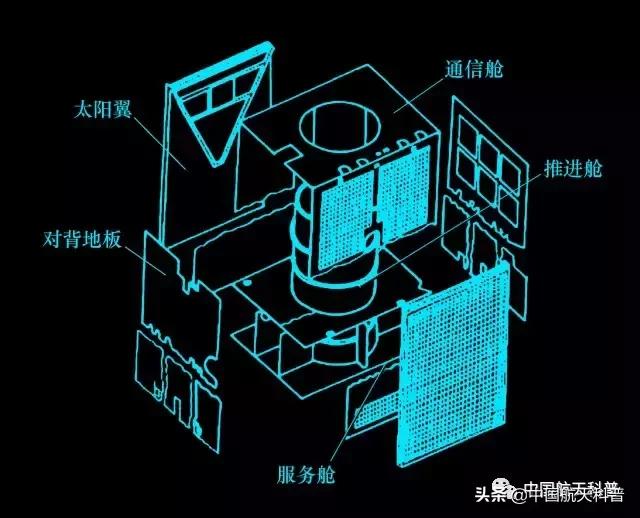 我国航天器都是分别用什么火箭,航天器和火箭的关系